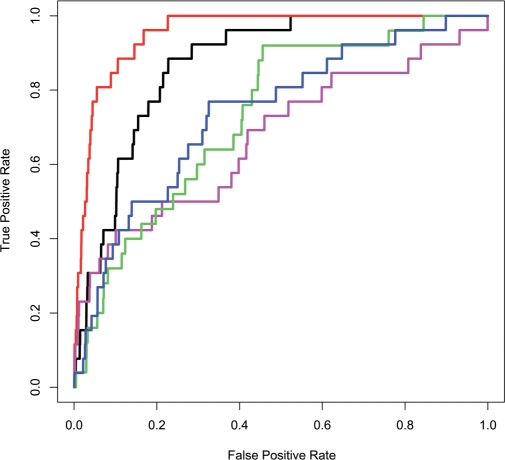 Figure 4.