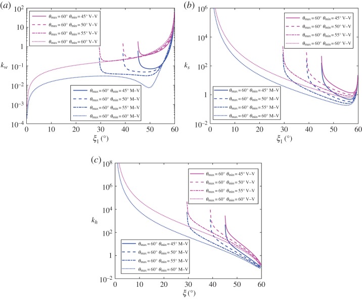 Figure 11.