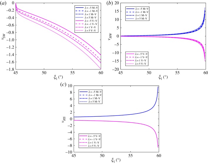 Figure 10.