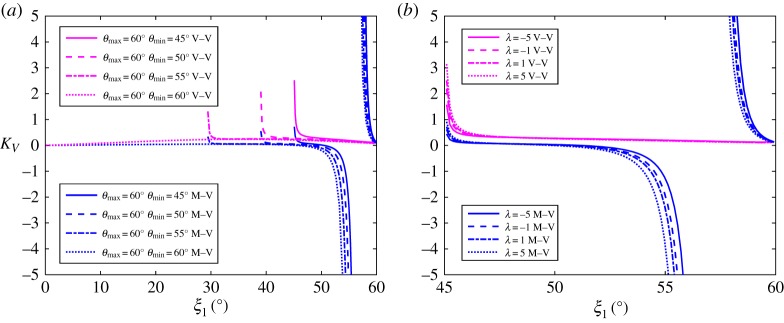 Figure 13.