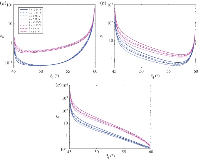 Figure 12.