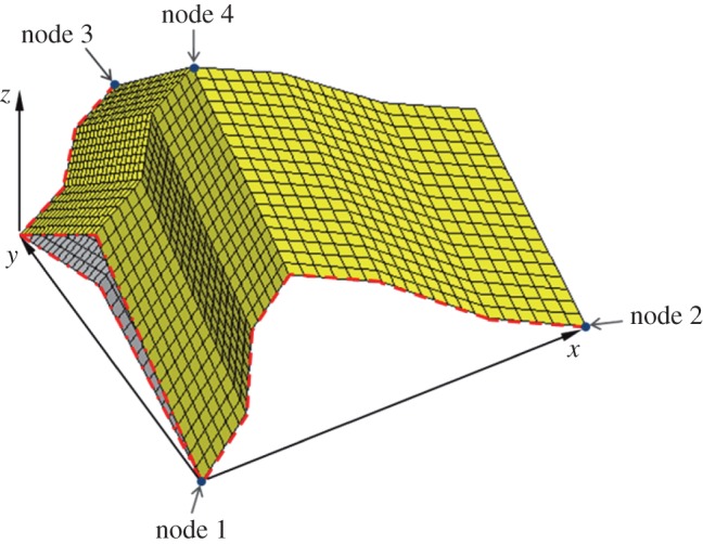 Figure 5.