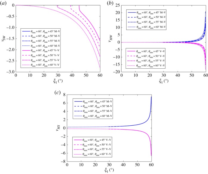 Figure 9.