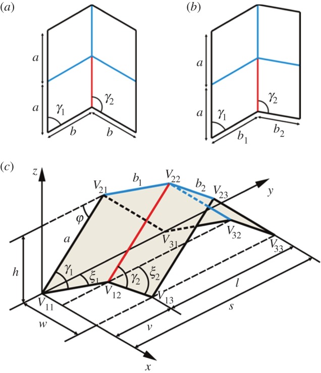 Figure 1.