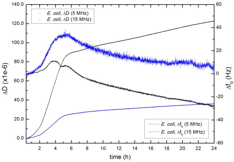 Figure 9