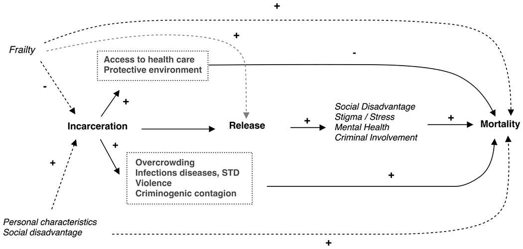 Figure 1: