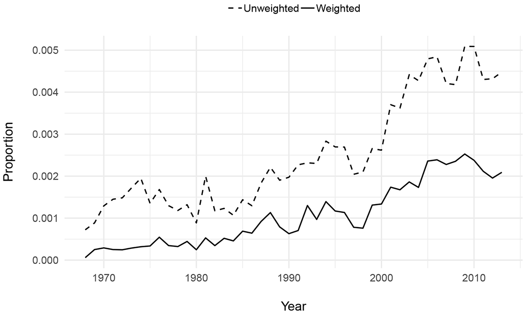 Figure 2: