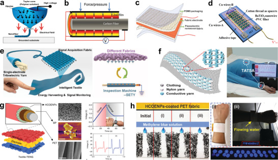 Figure 18