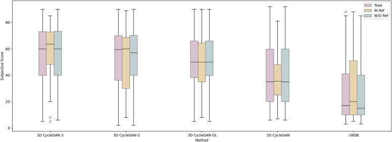 Figure 10.