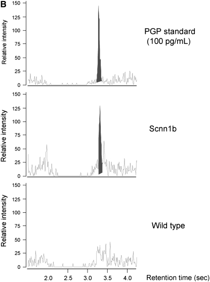 Figure 5.