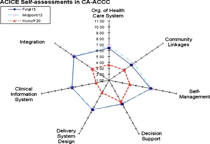 Figure 2