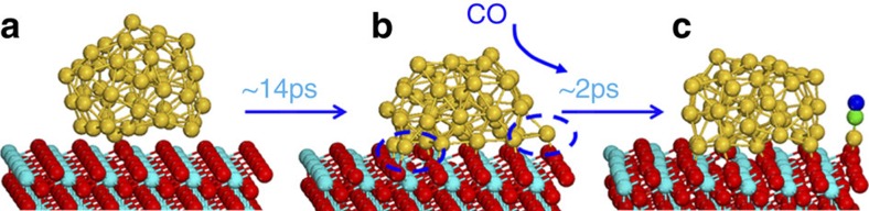 Figure 5