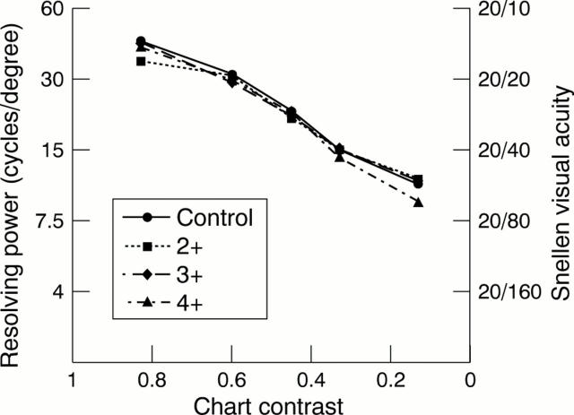 Figure 6  