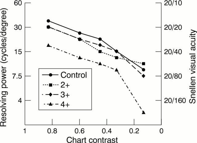 Figure 7  