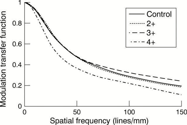 Figure 5  