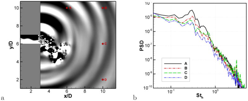 Figure 24