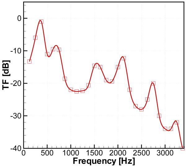 Figure 21