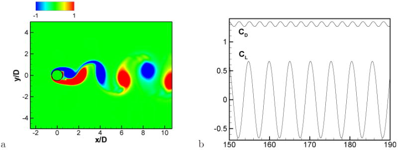 Figure 13