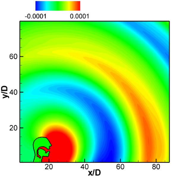 Figure 19