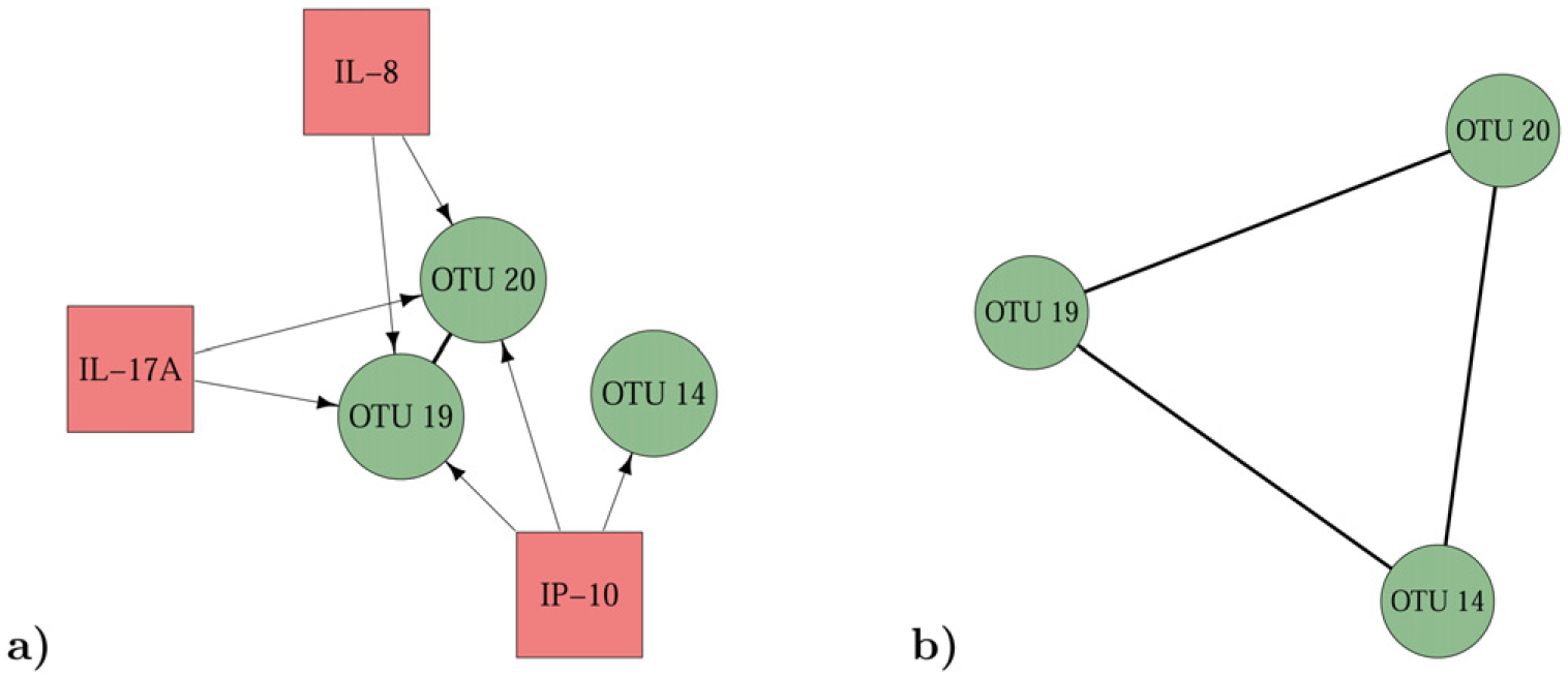 Figure 5.