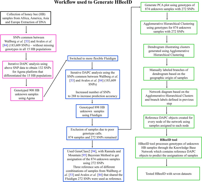 Fig. 2