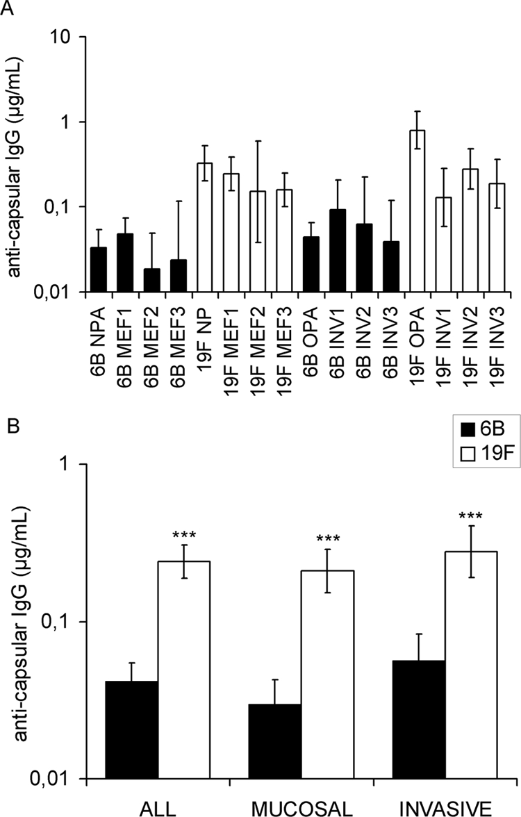 FIG. 1.