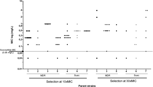 FIG. 2.