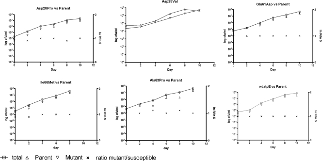 FIG. 3.