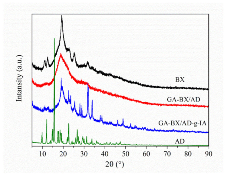 Figure 5