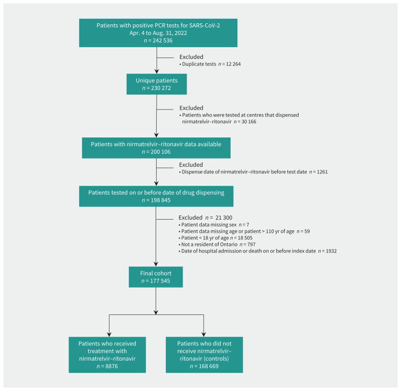 Figure 1: