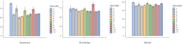 Figure 2.