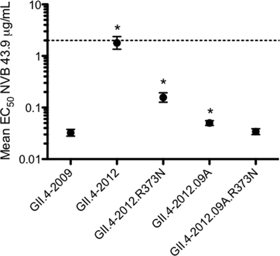 FIG 5