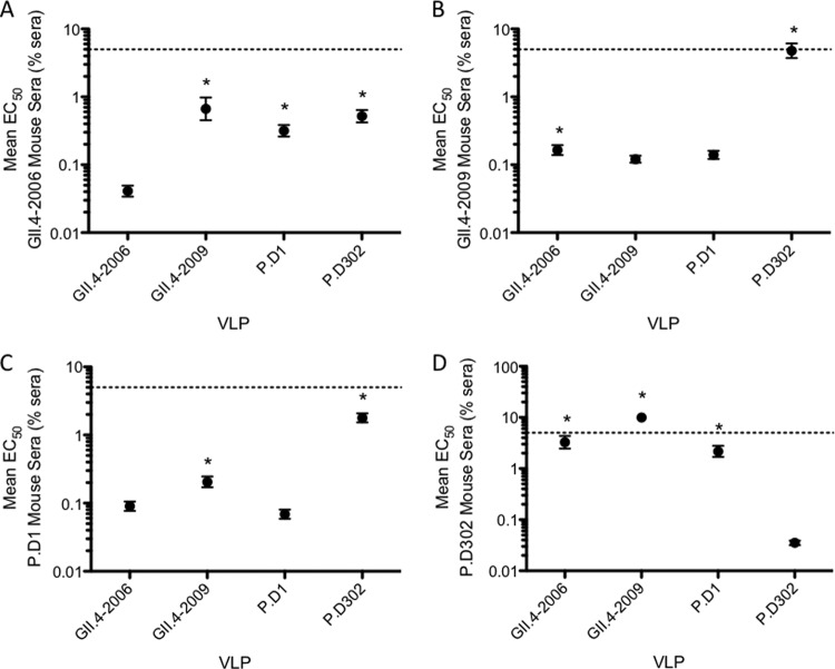 FIG 3