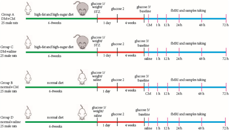 FIGURE 1