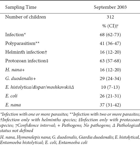 graphic file with name AnnGastroenterol-25-57-g001.jpg