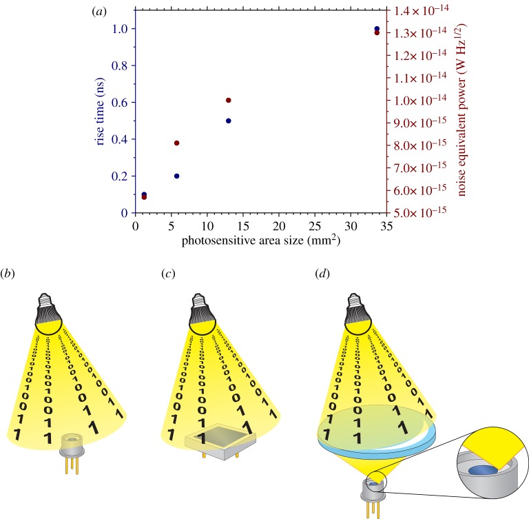 Figure 7.