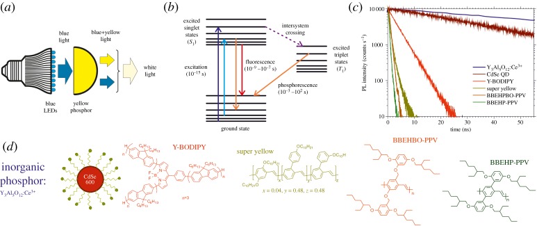 Figure 2.