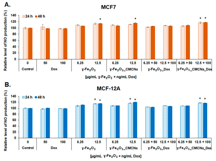 Figure 12