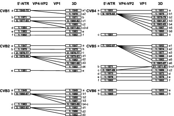 FIG. 3.