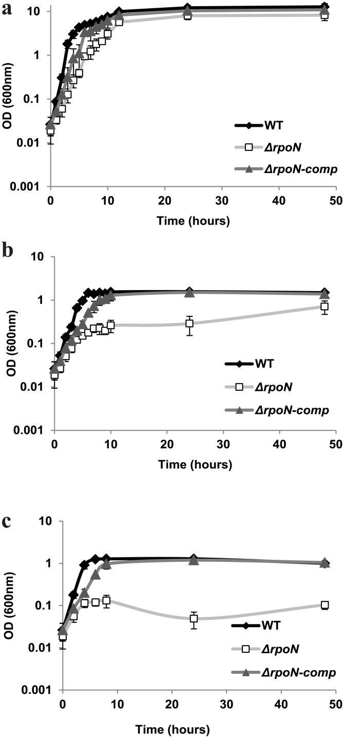 Fig 3