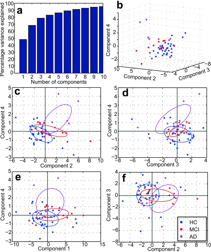 Figure 5.