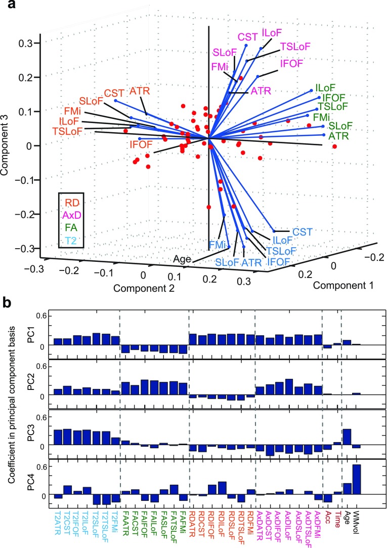 Figure 4.