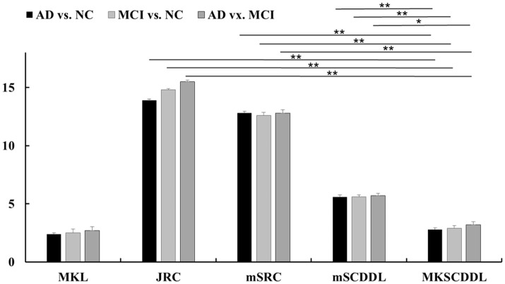 Figure 5