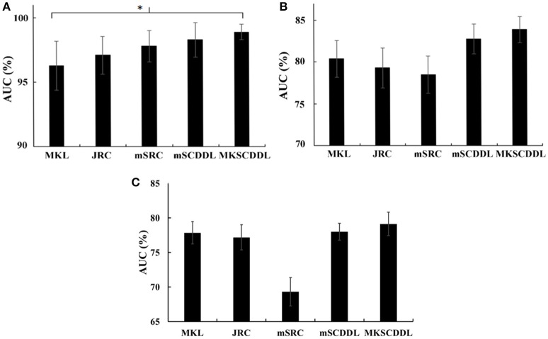 Figure 4