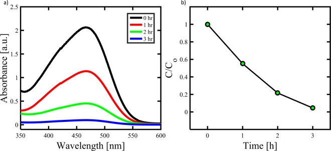 Figure 7