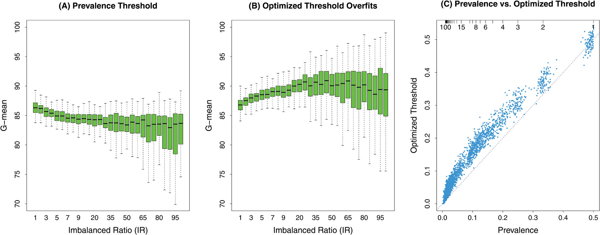 Figure 1: