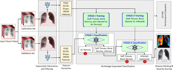 Image, graphical abstract