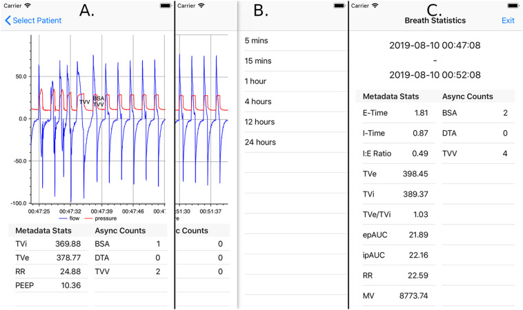 Figure 4.