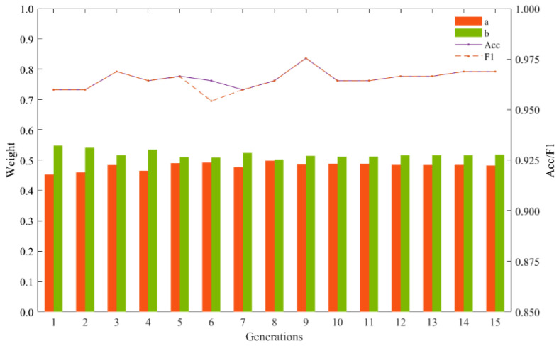 Figure 15