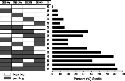 Figure 2.—